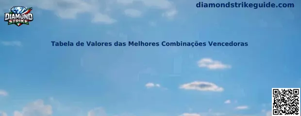 Tabela de Valores das Melhores Combinações Vencedoras Diamond Strike